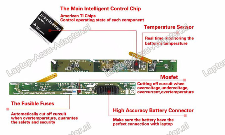 control chip